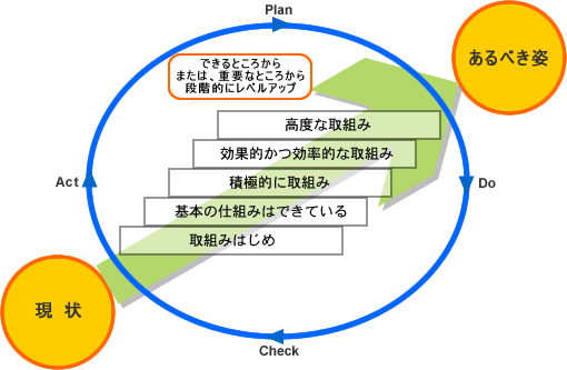 段階的レベルアップイメージ